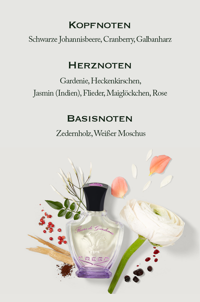 Perfume bottle surrounded by ingredients below text describing fragrance notes KOPFNOTEN Schwarze Johannisbeere, Cranberry, Galbanharz HERZNOTEN Gardenie, Heckenkirschen, Jasmin (Indien), Flieder, Maiglöckchen, Rose BASISNOTEN Zedernholz, Weißer Moschus Fleurs de Gardenia CREED.